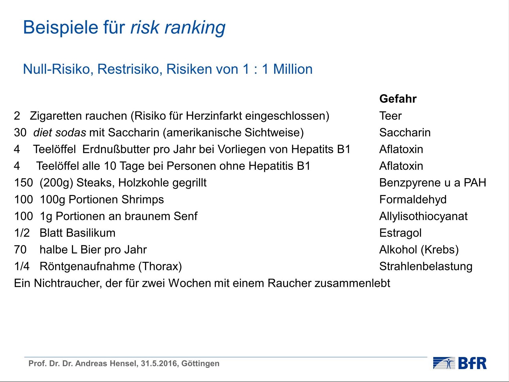 riskranking