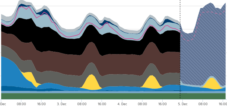Postfaktischer Adventskalender, Teil 6: Kohle und&nbsp;Kommunikation