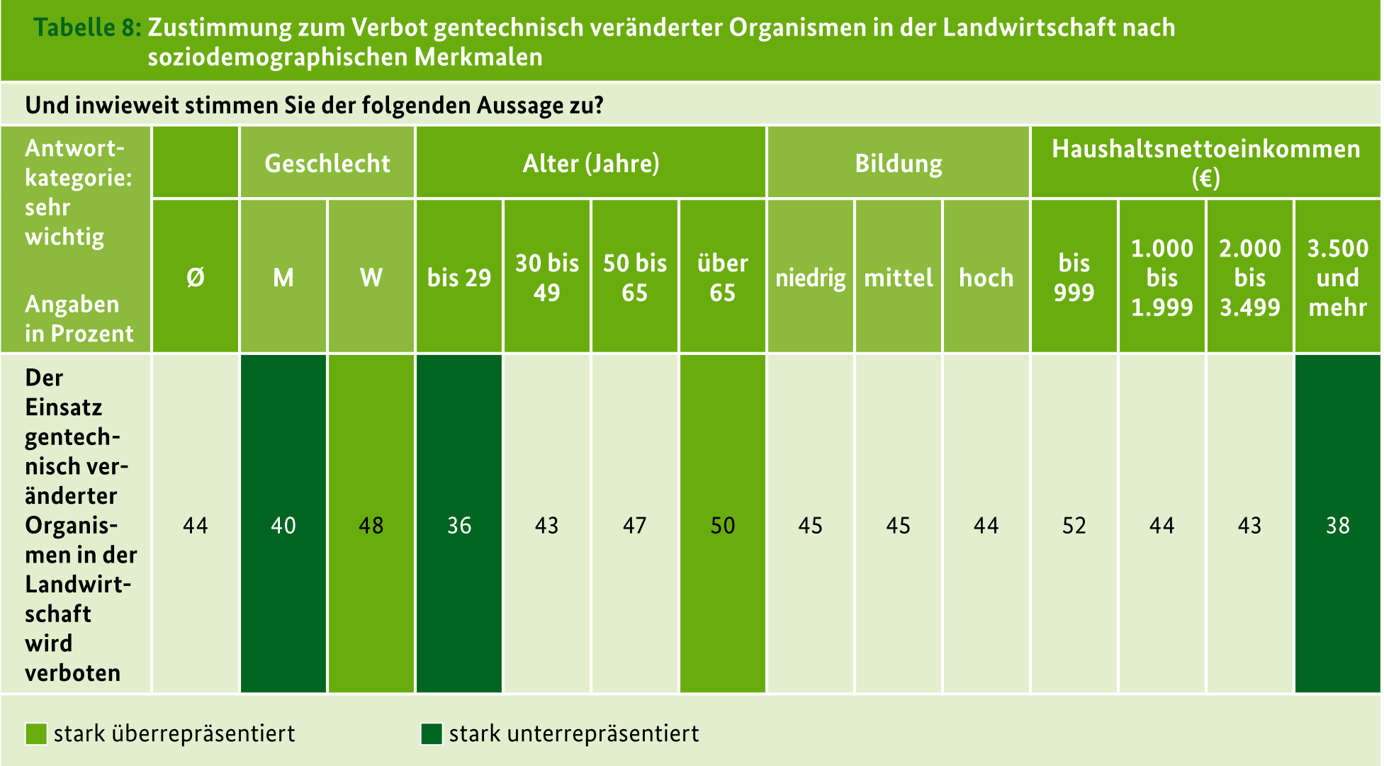 Zustimmung zum Verbot